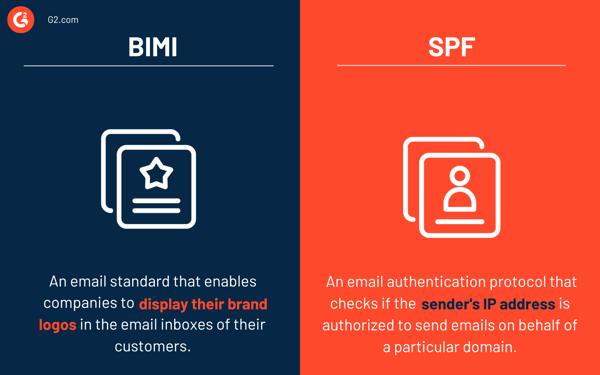 bimi vs. spf