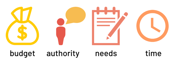 BANT qualification for sales leads
