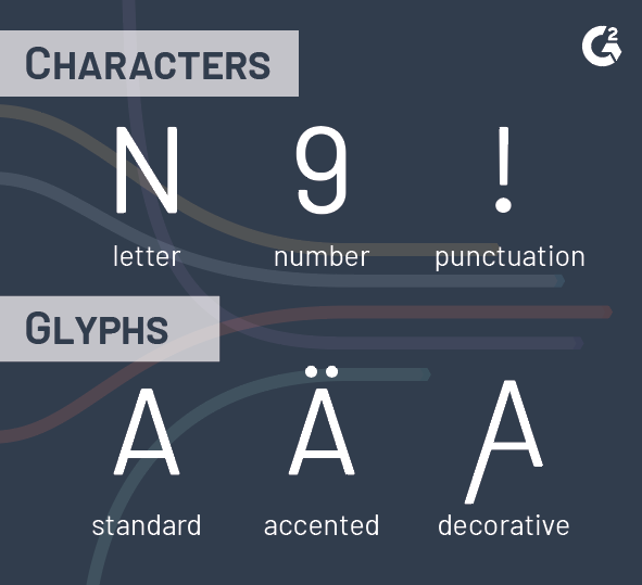 character typography