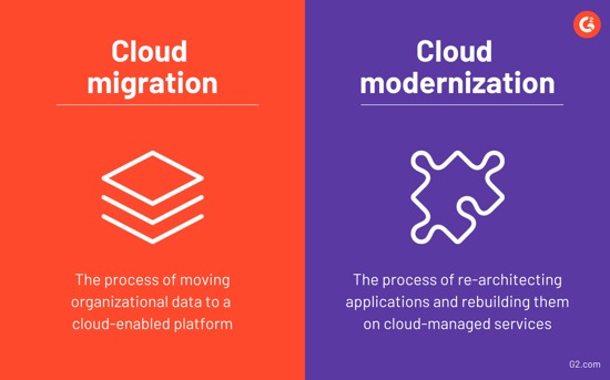 cloud migration vs. cloud modernization