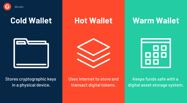cold wallet vs. hot wallet vs. warm wallet