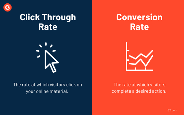 ctr vs conversion rate