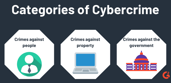 cybercrime