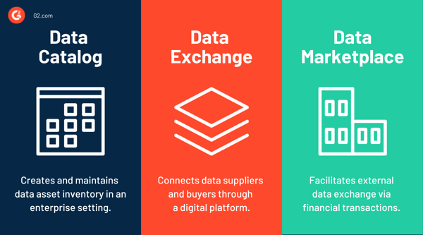 data catalog vs. data exchange vs. data marketplace
