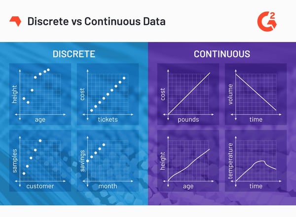 discrete data vs. continuous data