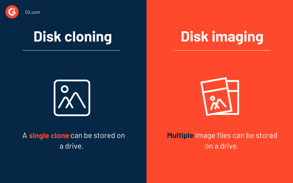 disk cloning vs. disk imaging