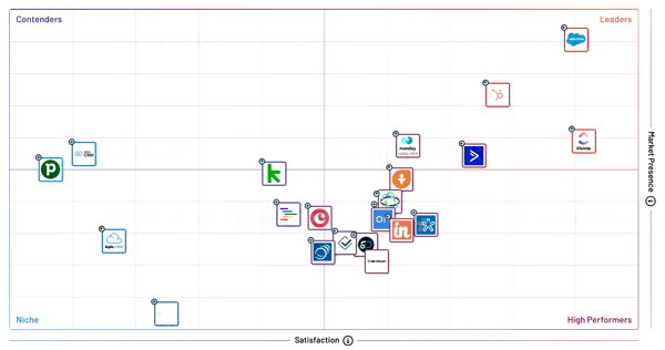 australia fall regional grid report