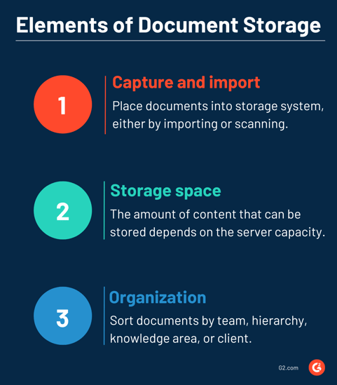 elements of document storage