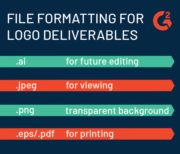 file formatting for logos