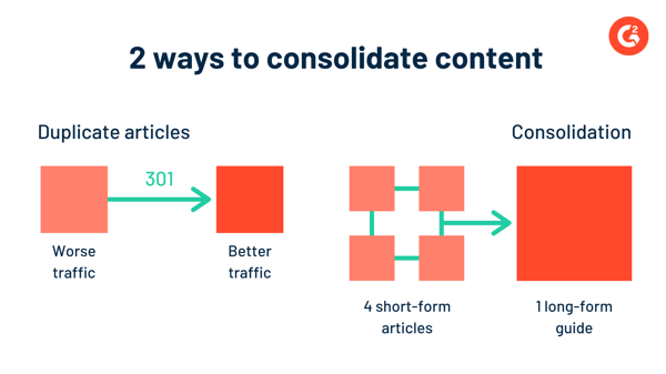 How to redirect content