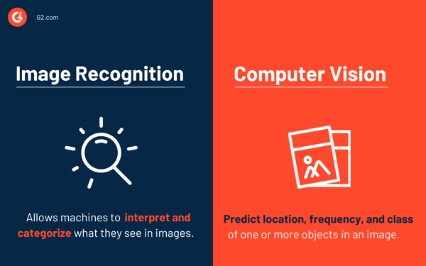 ir-vs-cv