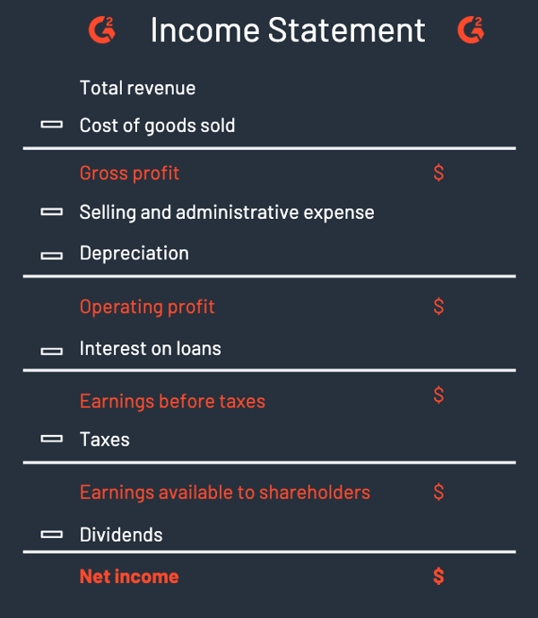 income statement
