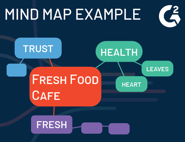 logo design mind map