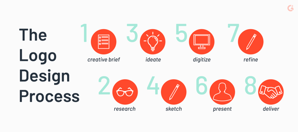logo-design-process-1