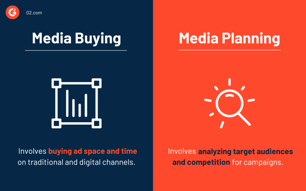 media buying vs media planning