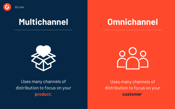 multichannel vs. omnichannel retailing