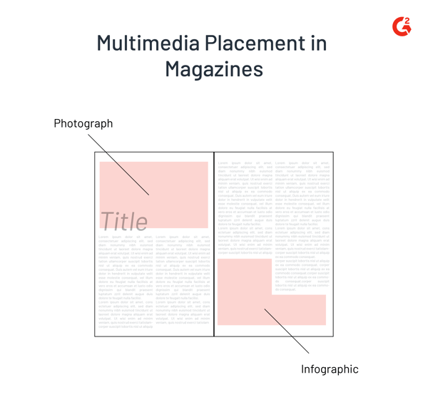 multimedia in magazine layout