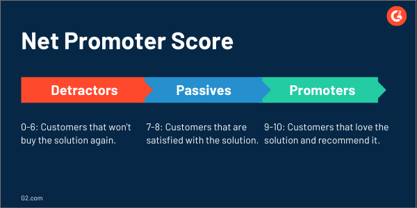 net promoter score