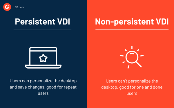 persistent and nonpersistent VDI