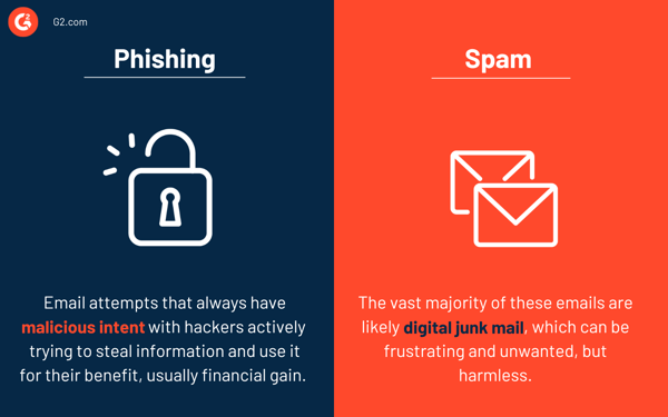 phishing vs spam