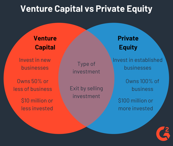 private equity and venture capital