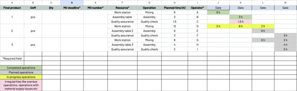 production scheduling template