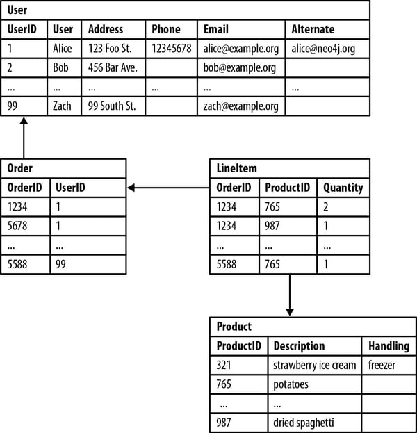 structured data example