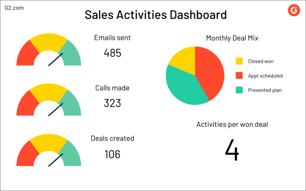 sales activity dashboard 