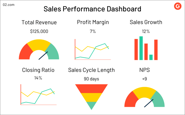 sales performance dashboard 