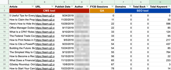 How to set up your content pruning spreadsheet