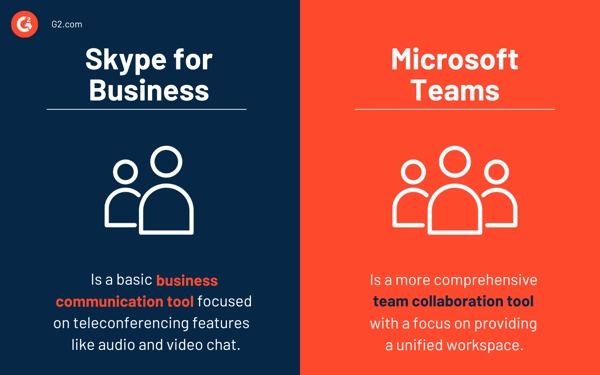 skype for business vs teams