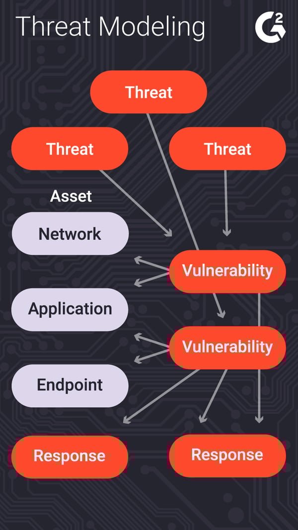 threat-model