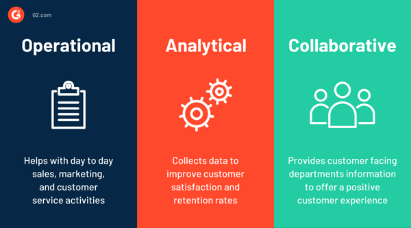 types of CRMs