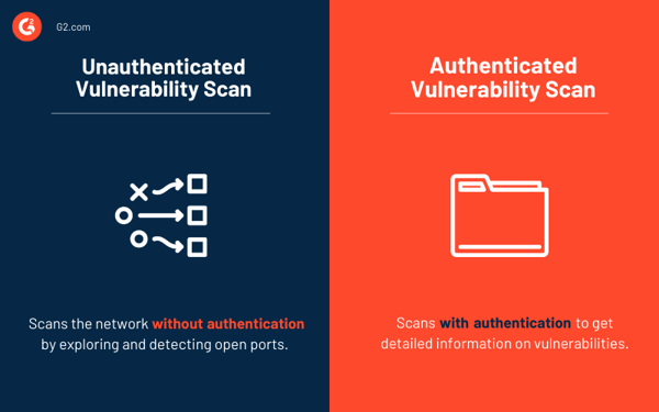unauthenticated vs authenticated vulnerability scan