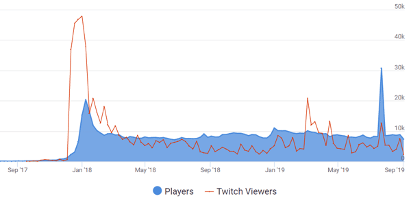 is VRchat still popular