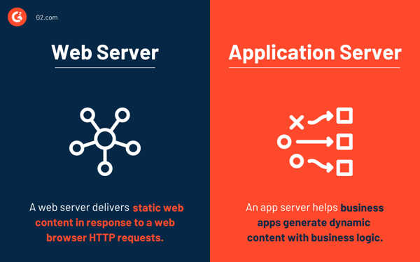 web server vs. application server-1