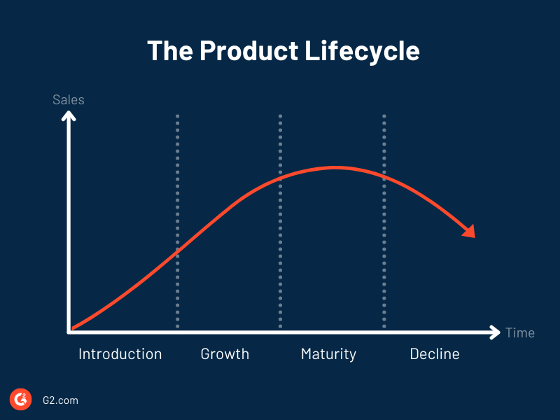 product-life-cycle-graph